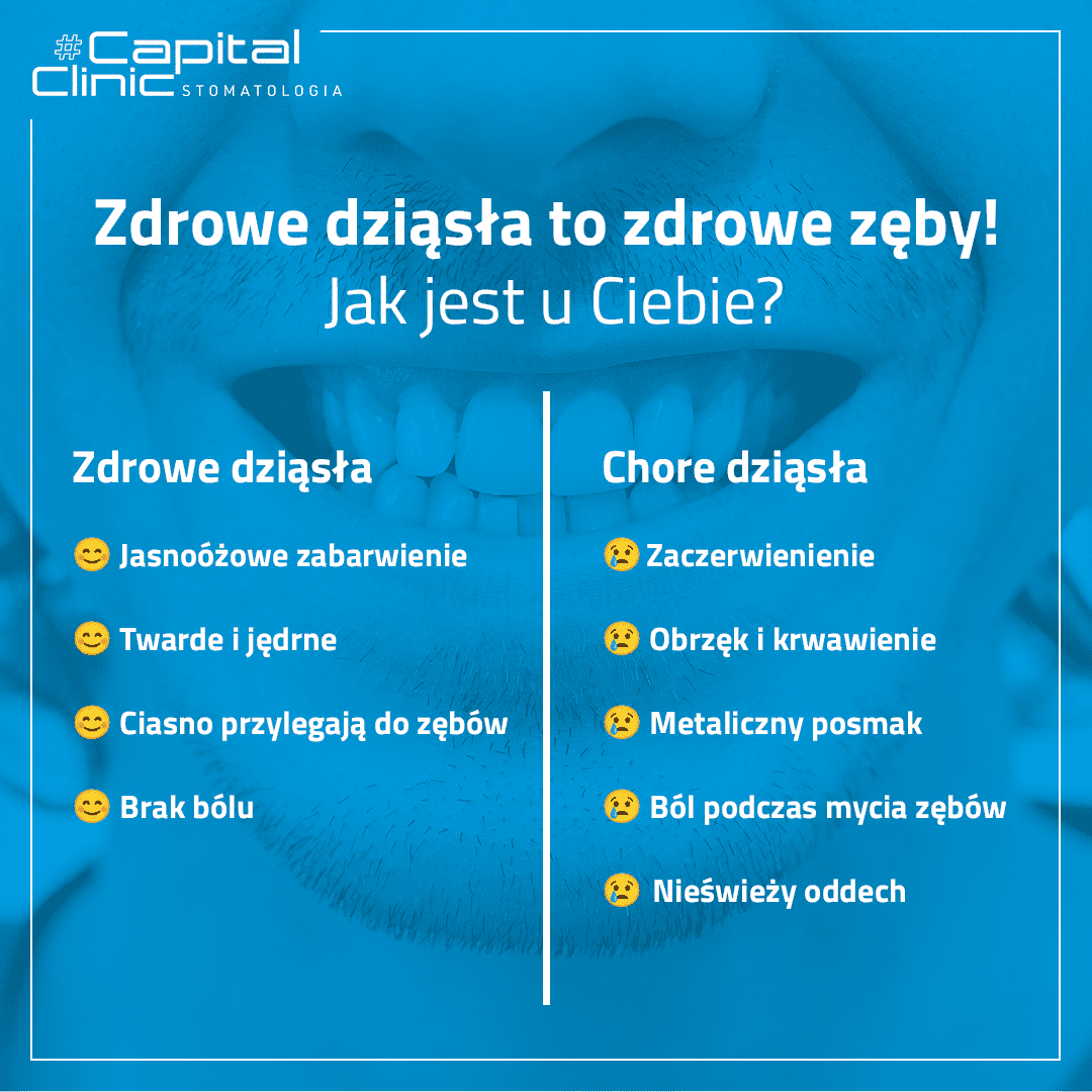 Zdrowe dziąsła